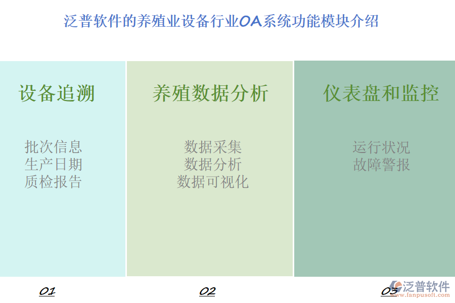 泛普軟件的養(yǎng)殖業(yè)設(shè)備行業(yè)OA系統(tǒng)功能模塊介紹