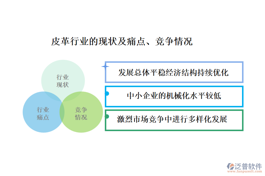 皮革行業(yè)的現(xiàn)狀及痛點(diǎn)、競爭情況