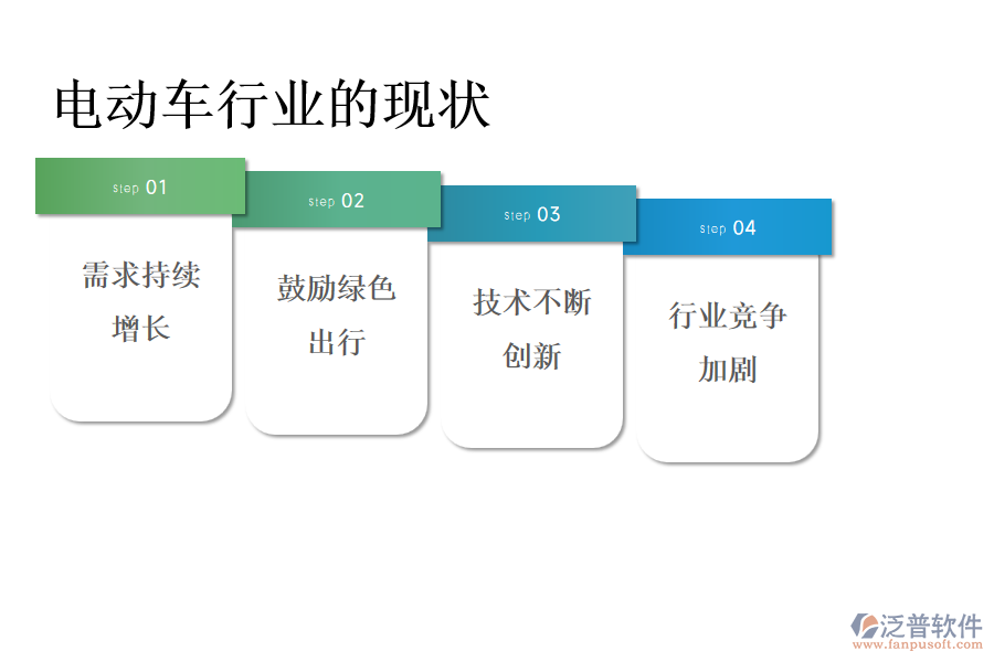 電動(dòng)車行業(yè)的現(xiàn)狀