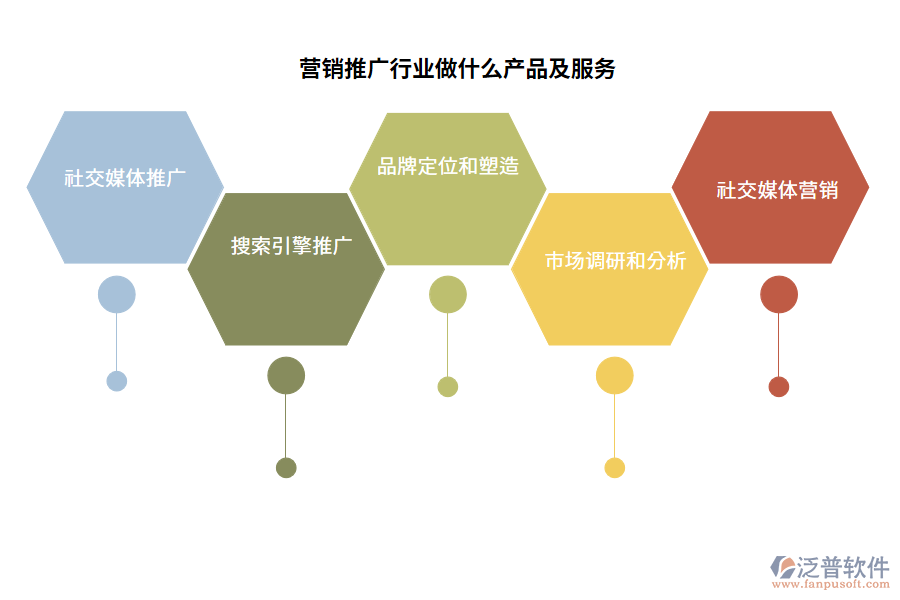 營銷推廣行業(yè)做什么產品及服務