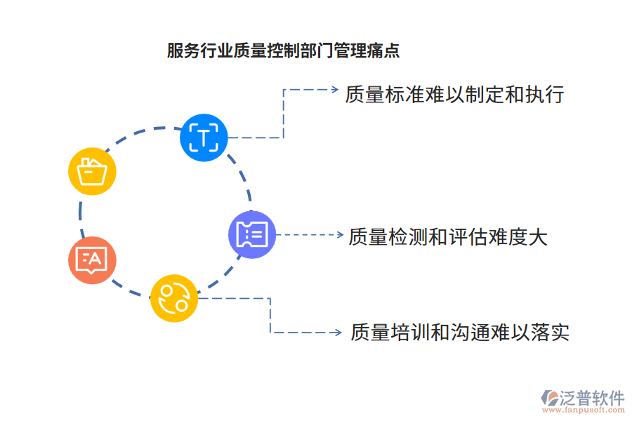 服務(wù)行業(yè)質(zhì)量控制部門管理痛點