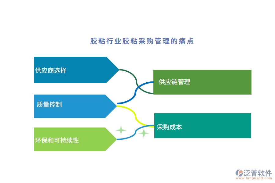 膠粘行業(yè)膠粘采購(gòu)管理的痛點(diǎn)