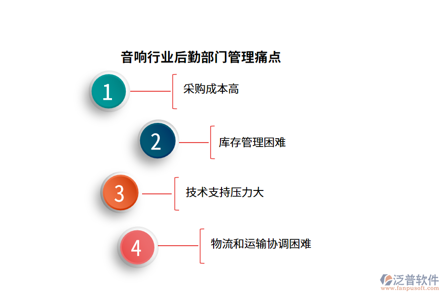 音響行業(yè)后勤部門管理痛點(diǎn)