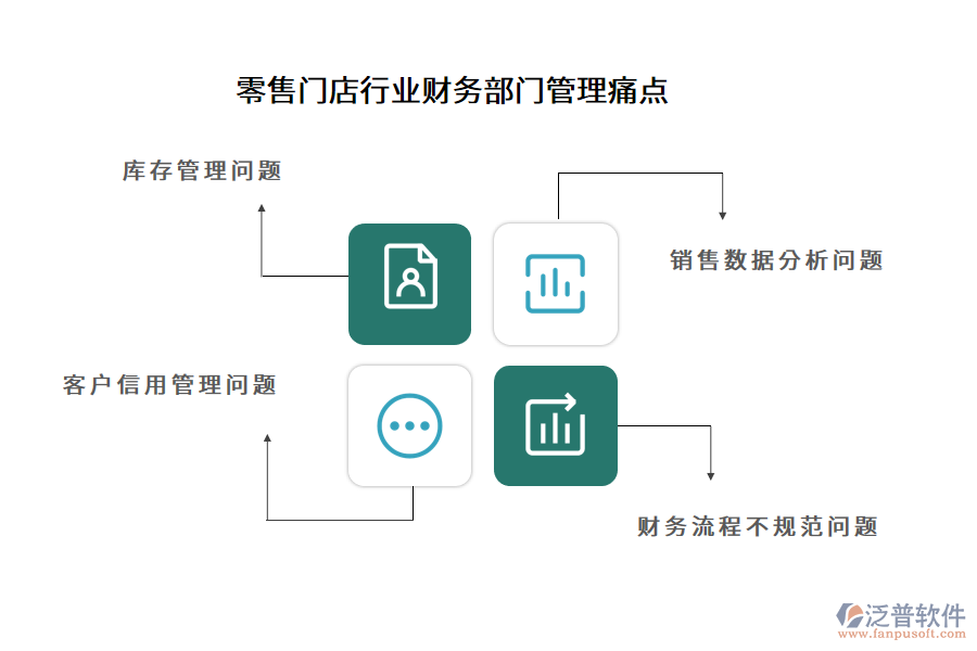 零售門店行業(yè)財務(wù)部門管理痛點