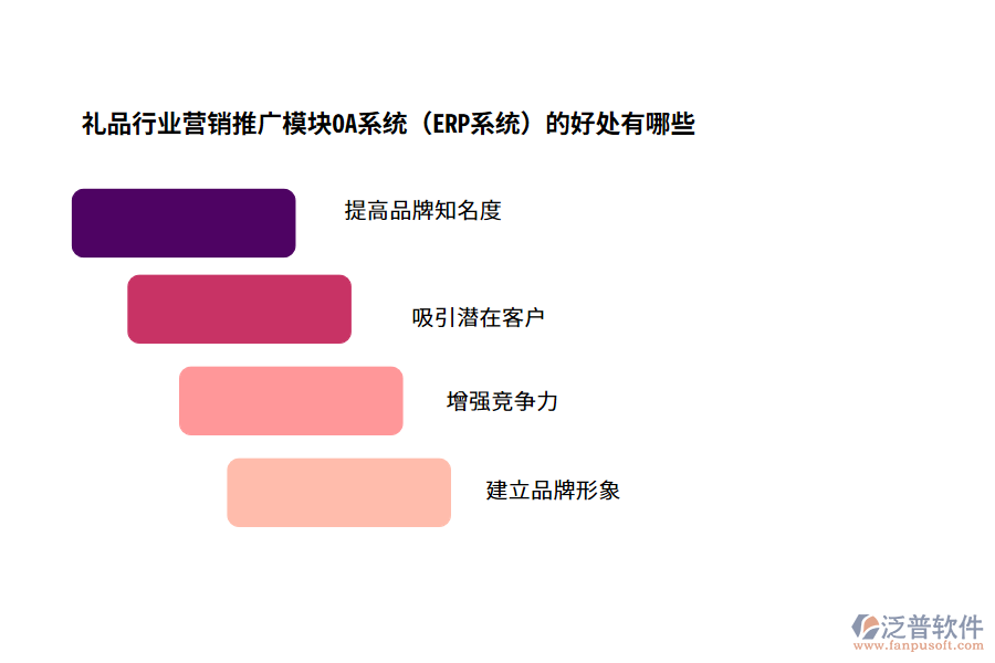 禮品行業(yè)營銷推廣模塊OA系統(tǒng)（ERP系統(tǒng)）的好處有哪些