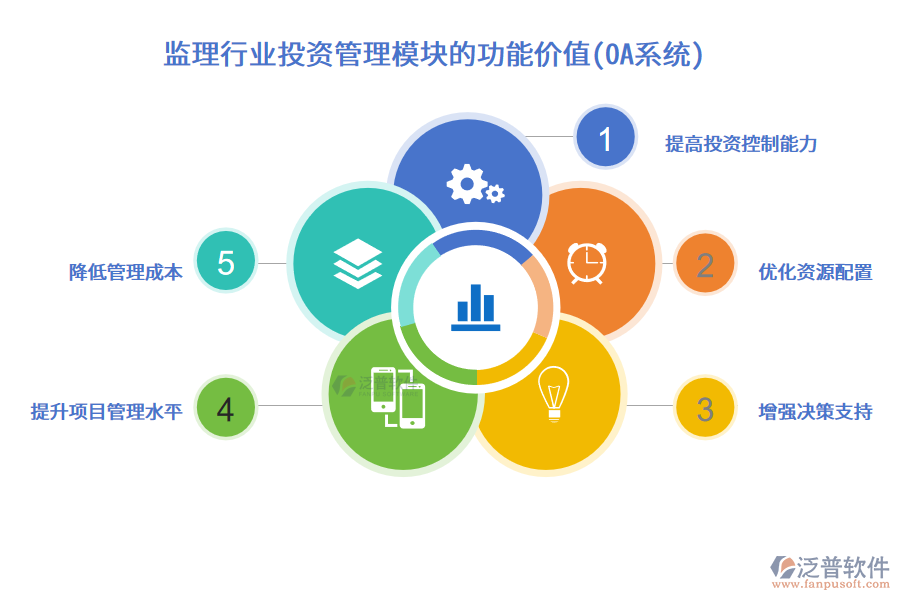 監(jiān)理行業(yè)投資管理模塊的功能價(jià)值(OA系統(tǒng))