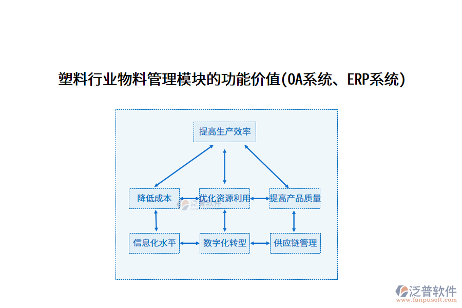 塑料行業(yè)物料管理模塊的功能價值(OA系統(tǒng)、ERP系統(tǒng))