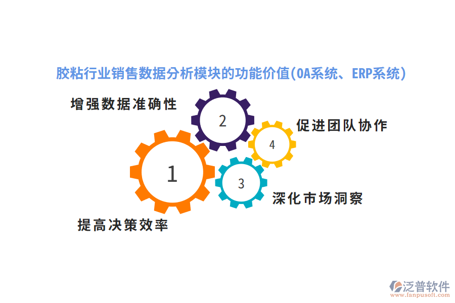 膠粘行業(yè)銷售數(shù)據(jù)分析模塊的功能價(jià)值(OA系統(tǒng)、ERP系統(tǒng))