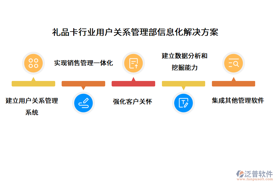 禮品卡行業(yè)用戶關(guān)系管理部信息化解決方案