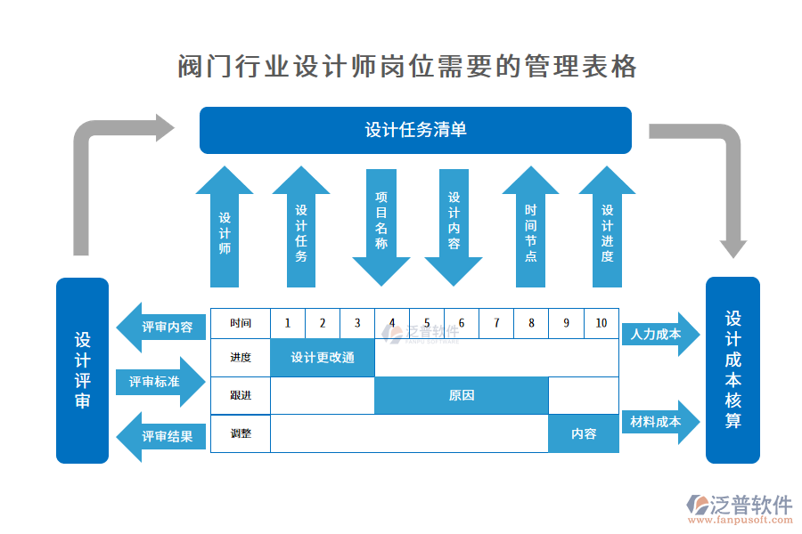 閥門行業(yè)設(shè)計(jì)師崗位需要的管理表格