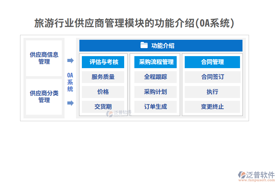 旅游行業(yè)供應(yīng)商管理模塊的功能介紹(OA系統(tǒng))