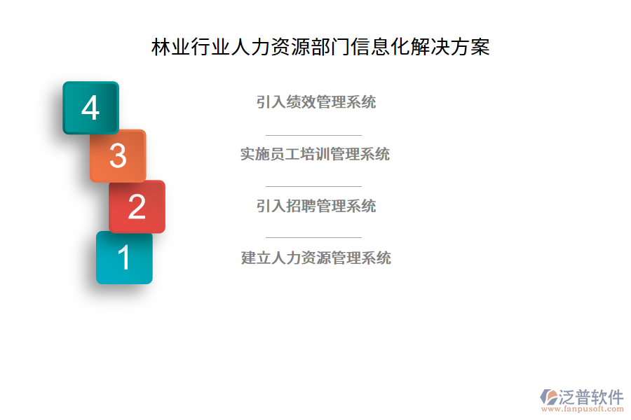 林業(yè)行業(yè)人力資源部門信息化解決方案