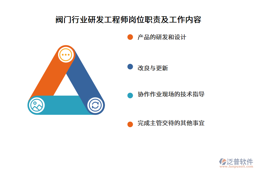 閥門行業(yè)研發(fā)工程師崗位職責(zé)及工作內(nèi)容