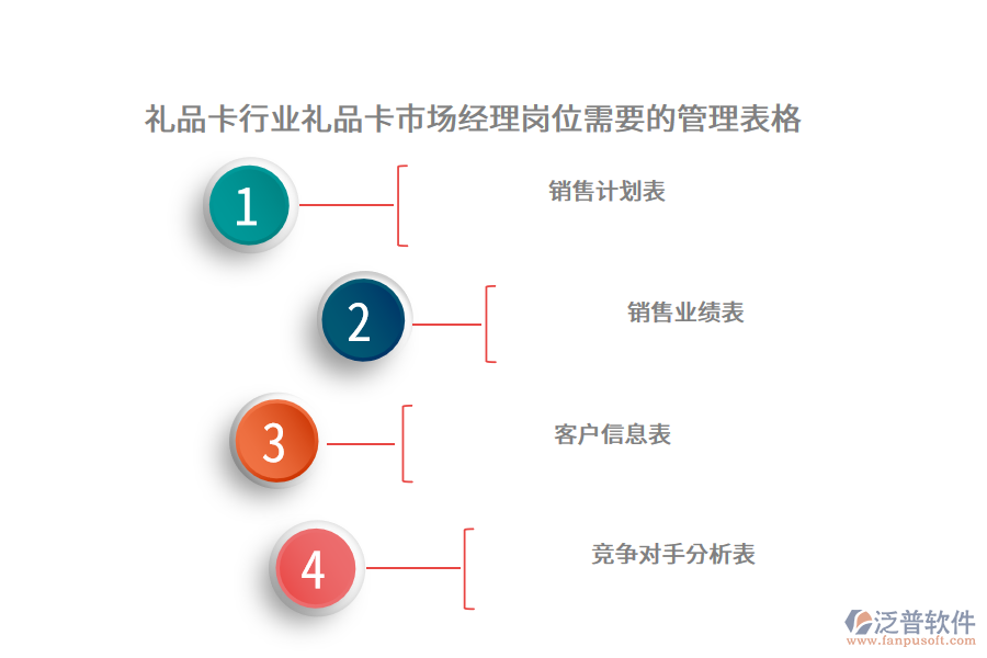 禮品卡行業(yè)禮品卡市場經(jīng)理崗位需要的管理表格