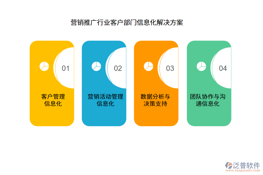 營(yíng)銷推廣行業(yè)客戶部門信息化解決方案