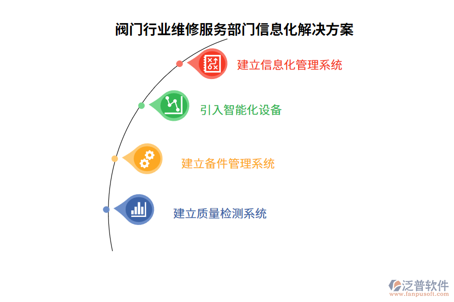 閥門行業(yè)維修服務部門信息化解決方案