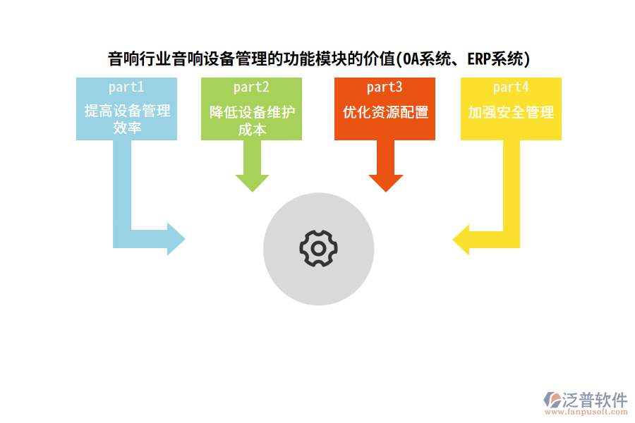 音響行業(yè)音響設(shè)備管理的功能模塊的價(jià)值(OA系統(tǒng)、ERP系統(tǒng))