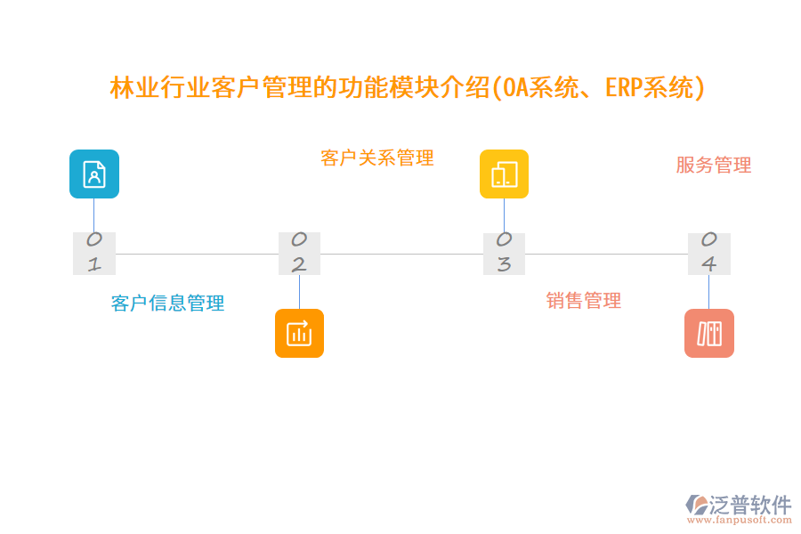 林業(yè)行業(yè)客戶管理的功能模塊介紹(OA系統(tǒng)、ERP系統(tǒng))