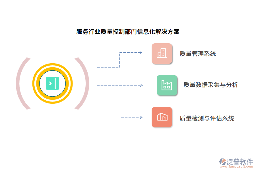 服務(wù)行業(yè)質(zhì)量控制部門信息化解決方案