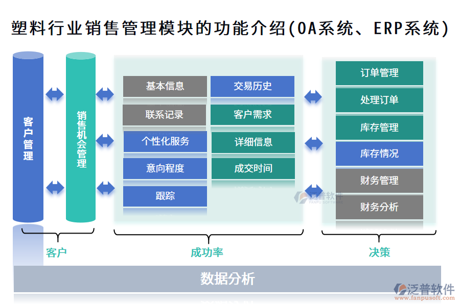 塑料行業(yè)銷售管理模塊的功能介紹(OA系統(tǒng)、ERP系統(tǒng))