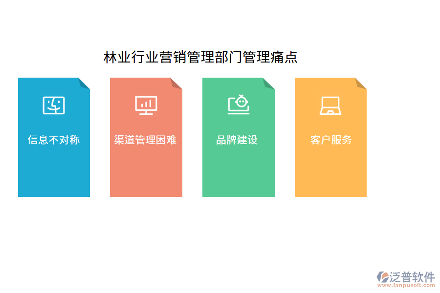 林業(yè)行業(yè)營(yíng)銷管理部門管理痛點(diǎn)