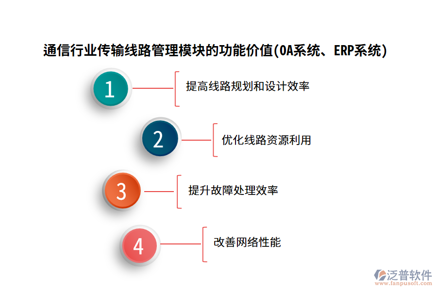 通信行業(yè)傳輸線路管理模塊的功能價值(OA系統(tǒng)、ERP系統(tǒng))