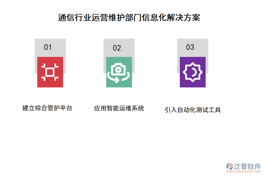 通信行業(yè)運(yùn)營(yíng)維護(hù)部門信息化解決方案