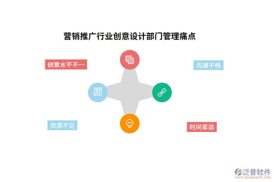 營銷推廣行業(yè)創(chuàng)意設計部門管理痛點