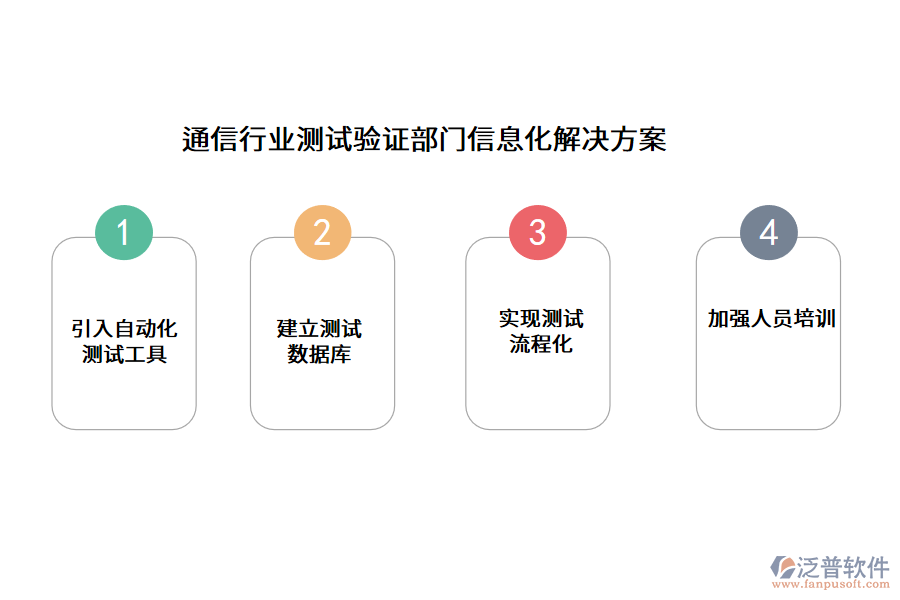 通信行業(yè)測(cè)試驗(yàn)證部門信息化解決方案