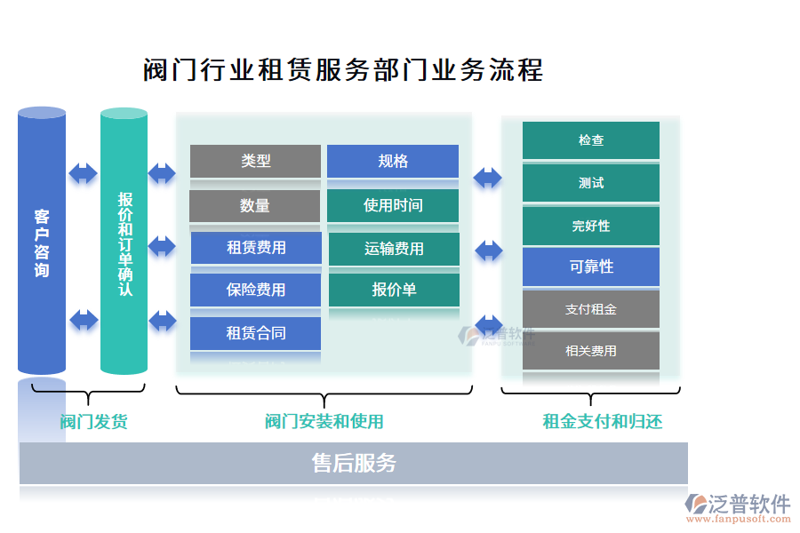 閥門行業(yè)租賃服務(wù)部門業(yè)務(wù)流程