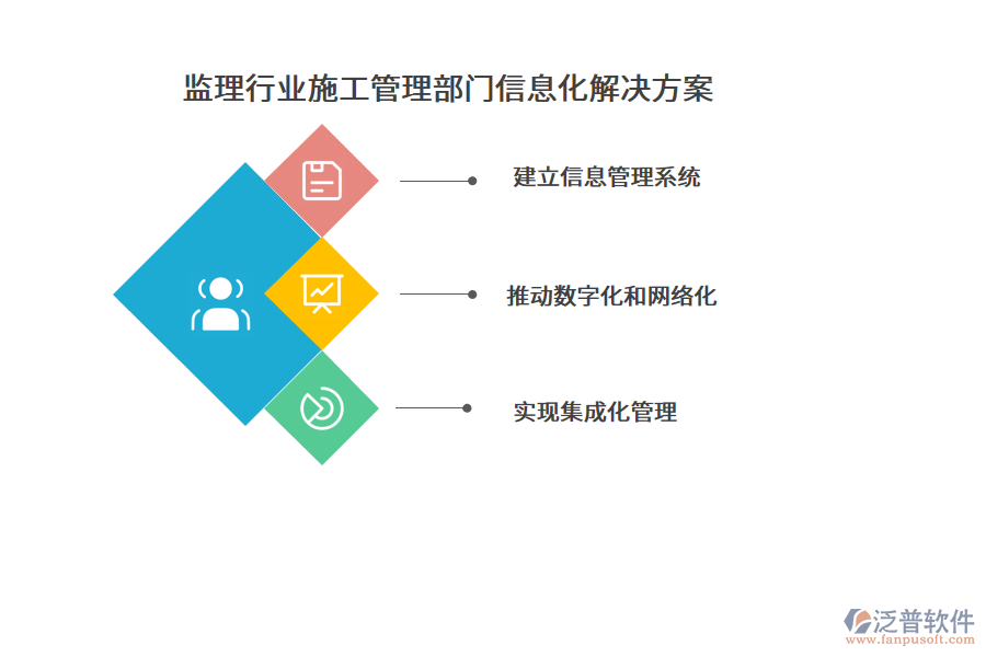 監(jiān)理行業(yè)施工管理部門(mén)信息化解決方案