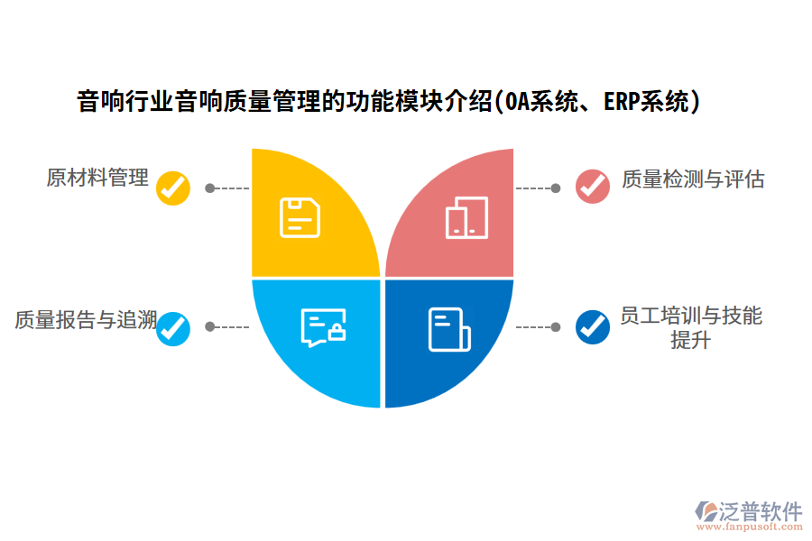 音響行業(yè)音響質量管理的功能模塊介紹(OA系統(tǒng)、ERP系統(tǒng))