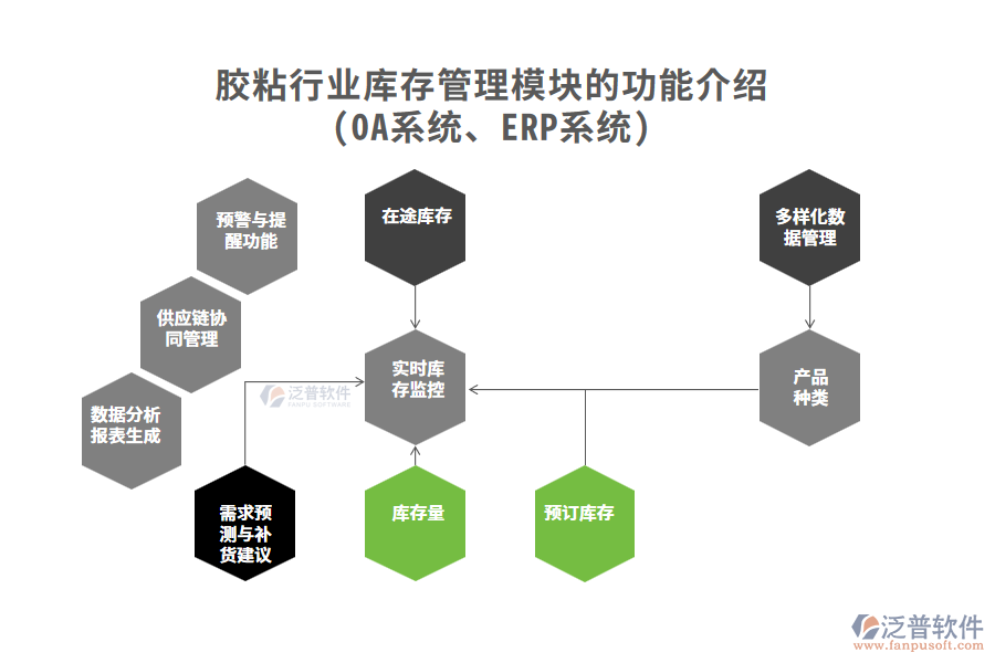 膠粘行業(yè)庫(kù)存管理模塊的功能介紹(OA系統(tǒng)、ERP系統(tǒng))