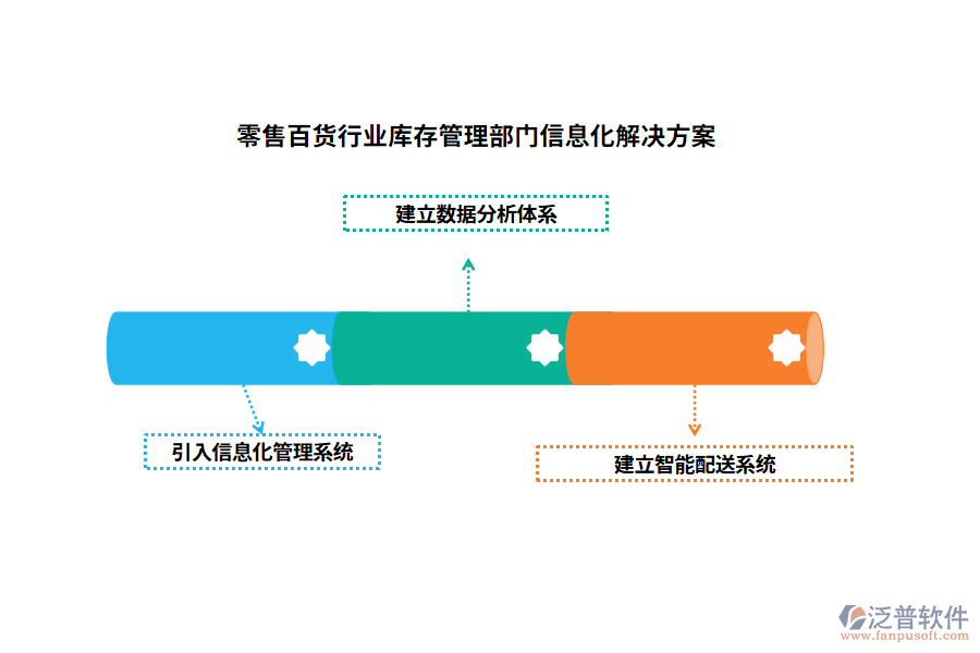 零售百貨行業(yè)庫(kù)存管理部門(mén)信息化解決方案