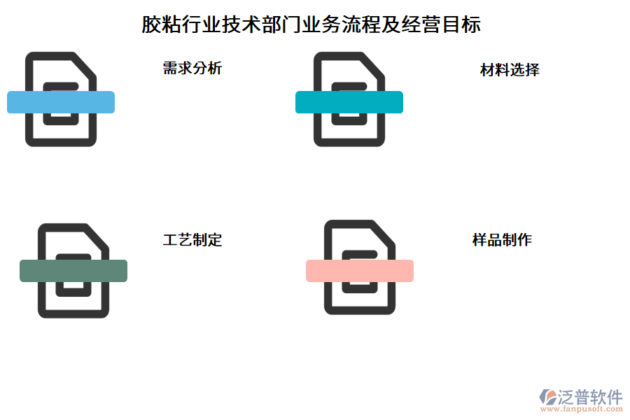 膠粘行業(yè)技術(shù)部門業(yè)務流程及經(jīng)營目標