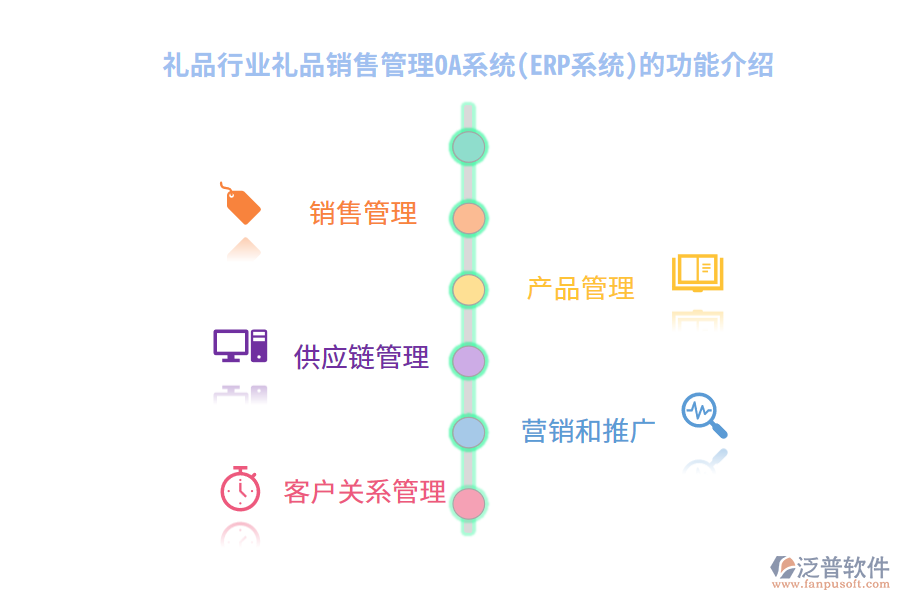 禮品行業(yè)禮品銷售管理OA系統(tǒng)(ERP系統(tǒng))的功能介紹