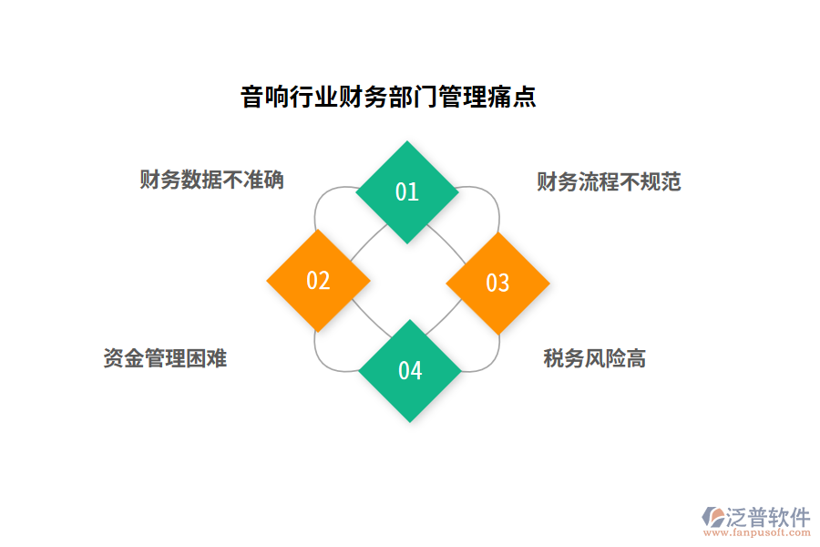 音響行業(yè)財務部門管理痛點