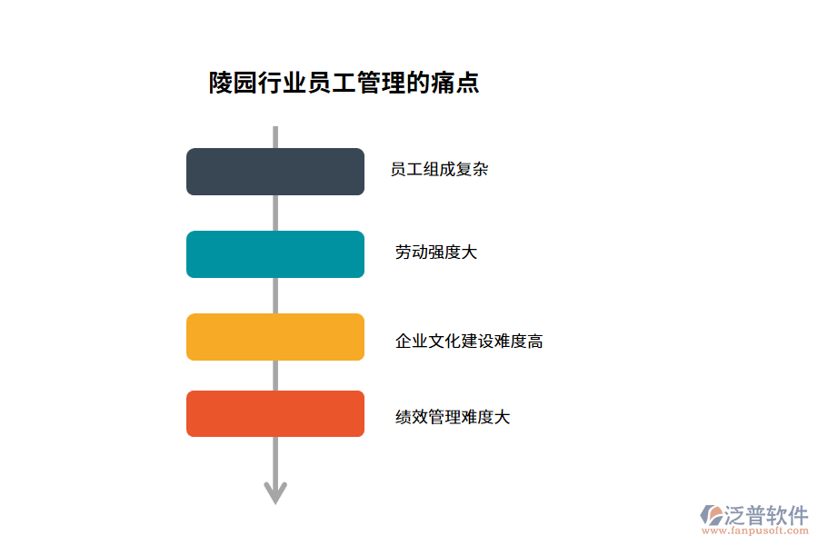 陵園行業(yè)員工管理的痛點