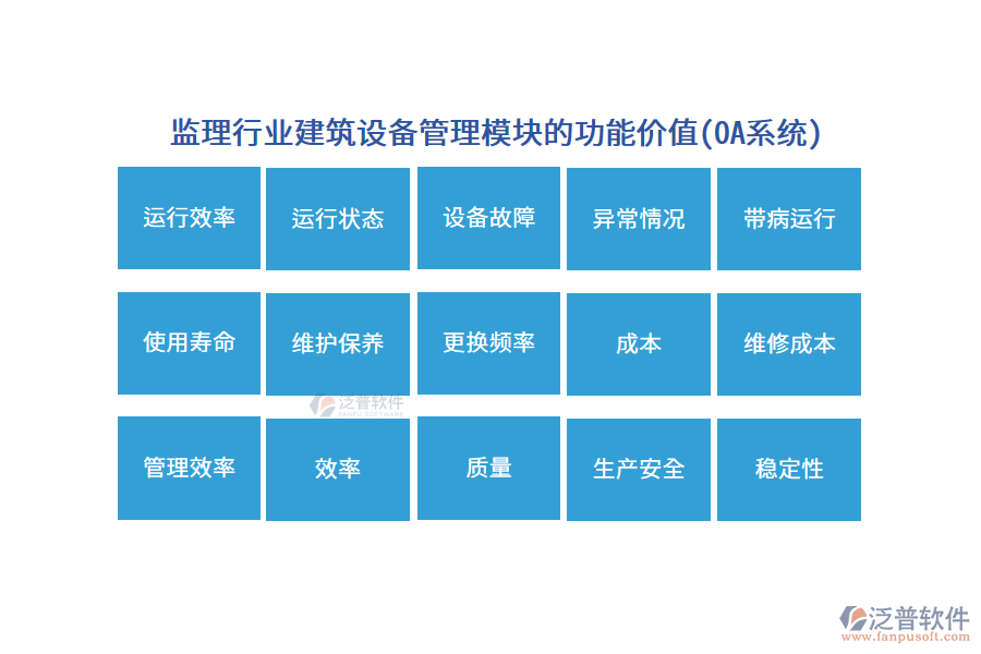 監(jiān)理行業(yè)建筑設備管理模塊的功能價值(OA系統(tǒng))