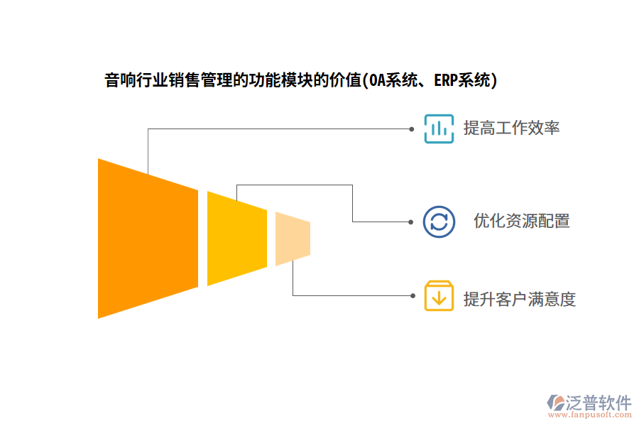 音響行業(yè)銷售管理的功能模塊的價(jià)值(OA系統(tǒng)、ERP系統(tǒng))