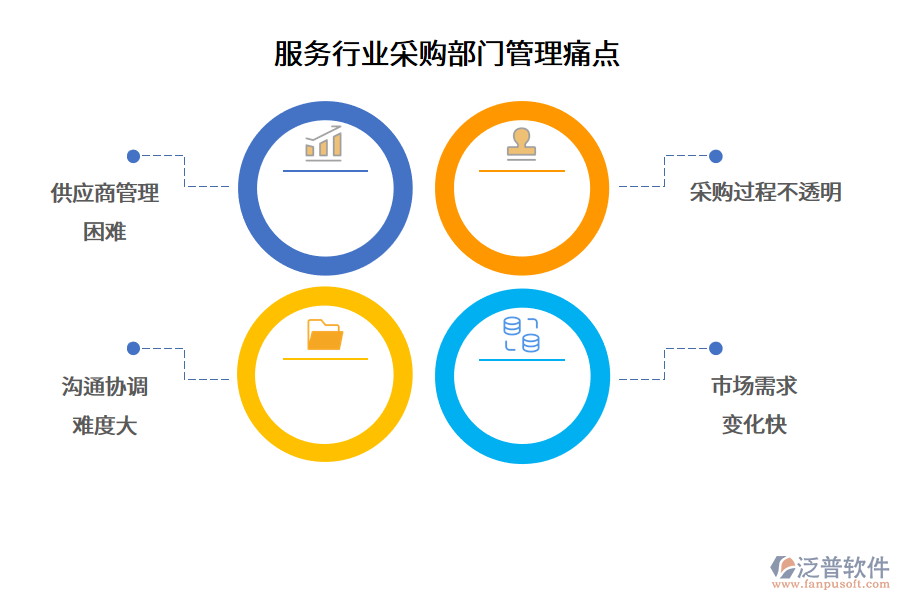 服務(wù)行業(yè)采購(gòu)部門(mén)管理痛點(diǎn)