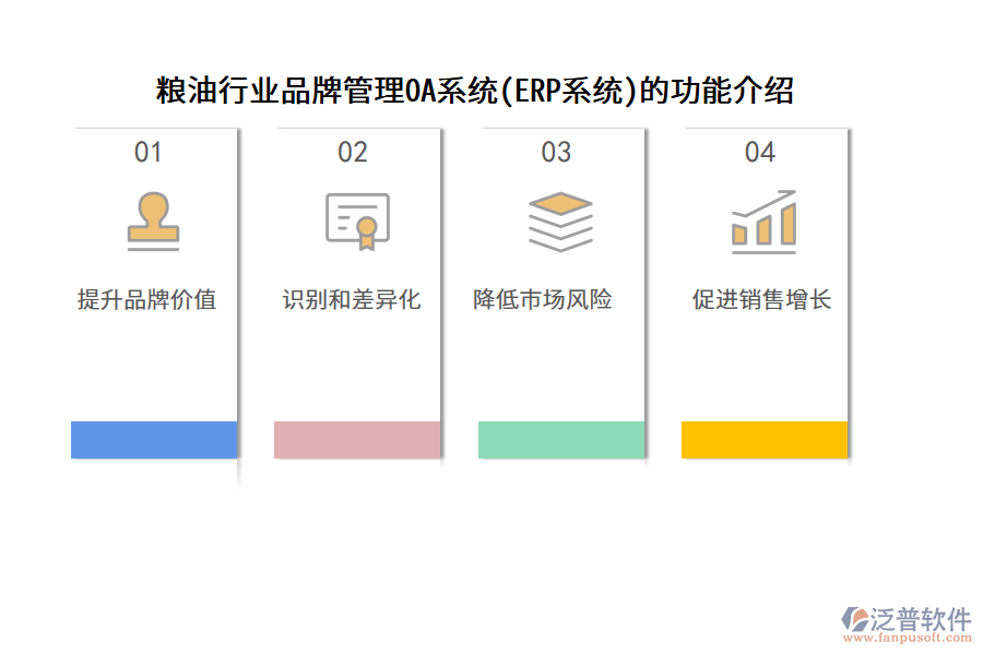 糧油行業(yè)品牌管理OA系統(tǒng)(ERP系統(tǒng))的功能介紹