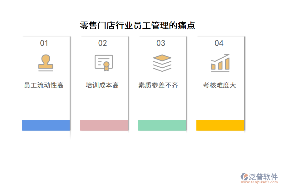 零售門店行業(yè)員工管理的痛點(diǎn)