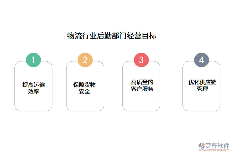 物流行業(yè)后勤部門經營目標