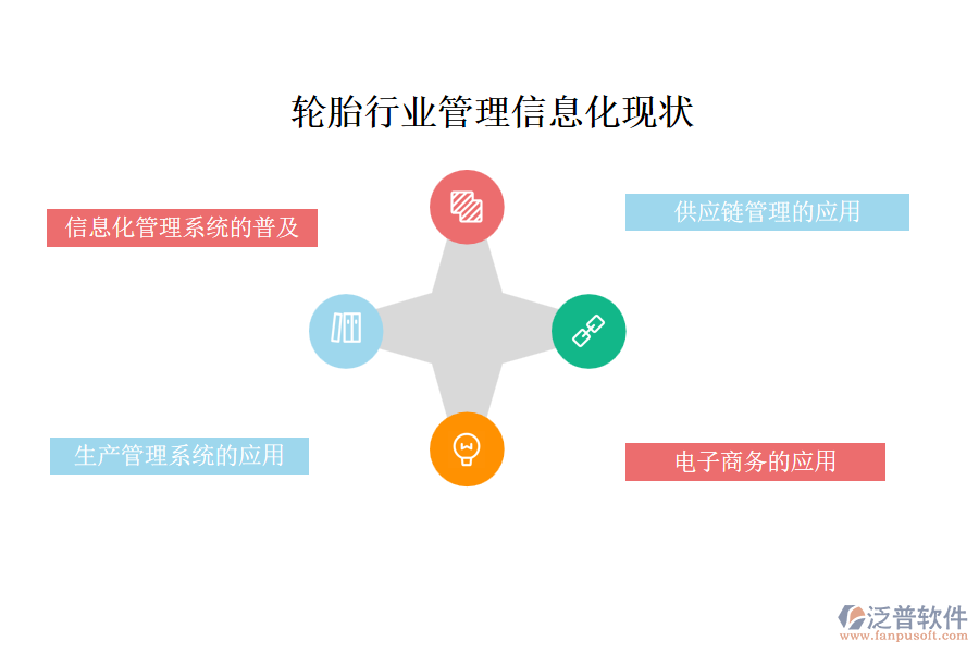 一、 輪胎行業(yè)管理信息化現(xiàn)狀