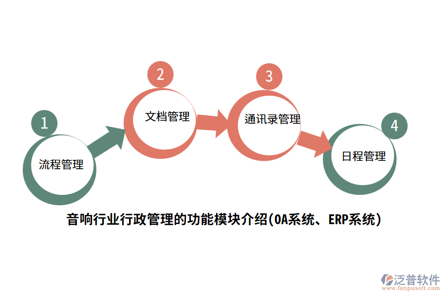 音響行業(yè)行政管理的功能模塊介紹(OA系統(tǒng)、ERP系統(tǒng))