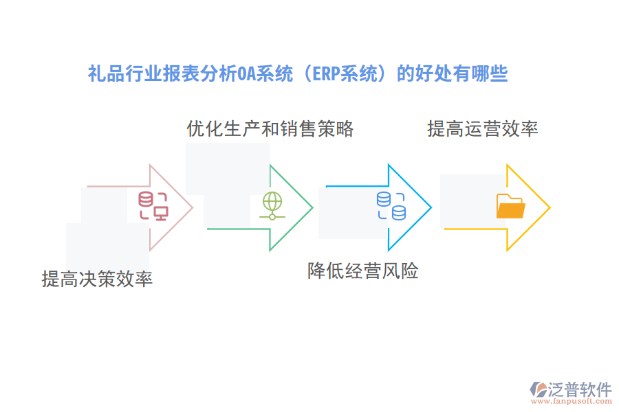 禮品行業(yè)報表分析OA系統(tǒng)（ERP系統(tǒng)）的好處有哪些