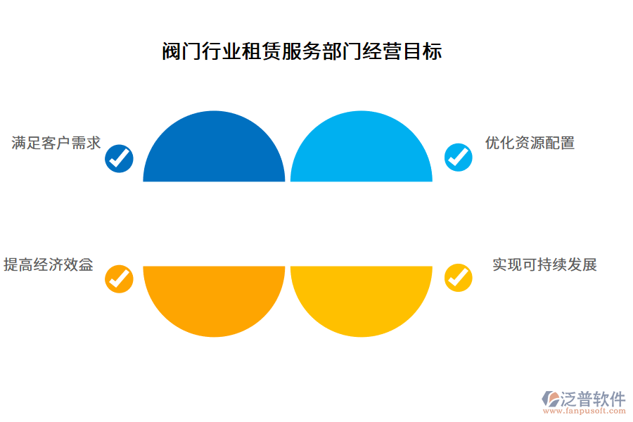 閥門行業(yè)租賃服務(wù)部門經(jīng)營目標