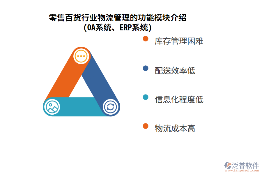 零售百貨行業(yè)物流管理的功能模塊介紹(OA系統(tǒng)、ERP系統(tǒng))