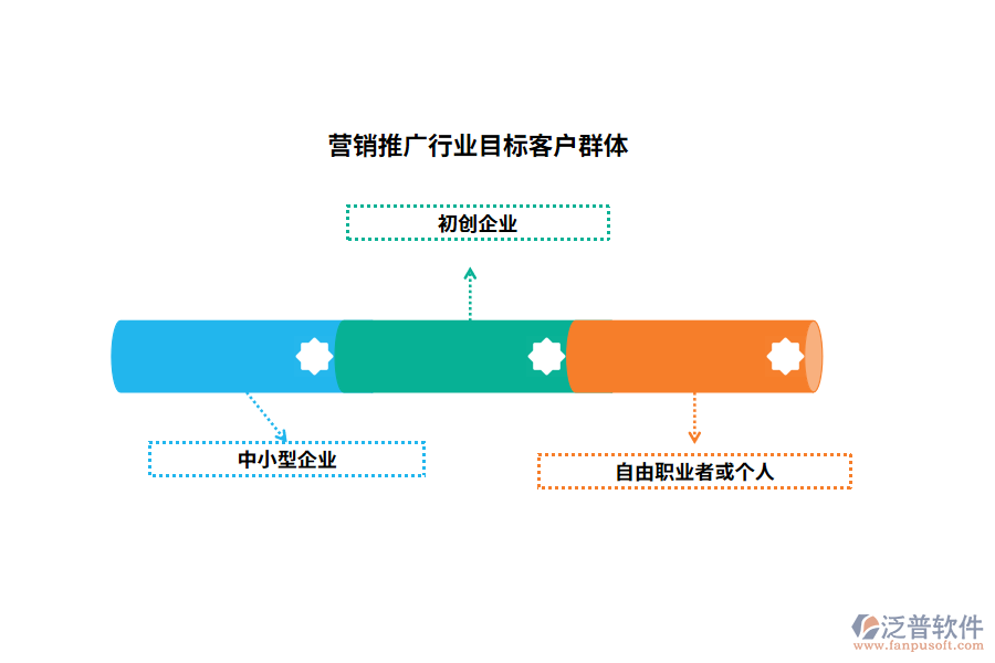 營銷推廣行業(yè)目標客戶群體